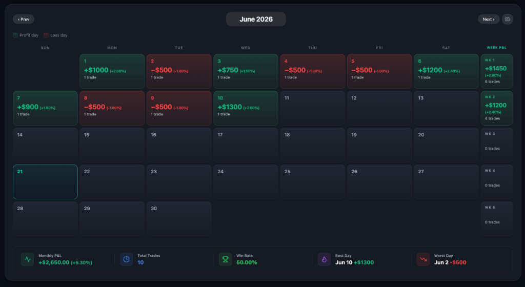 P&L Calendar View