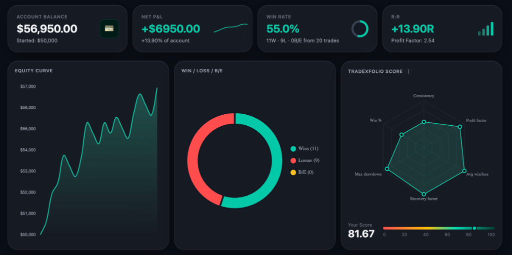TradeXfolio Dashboard