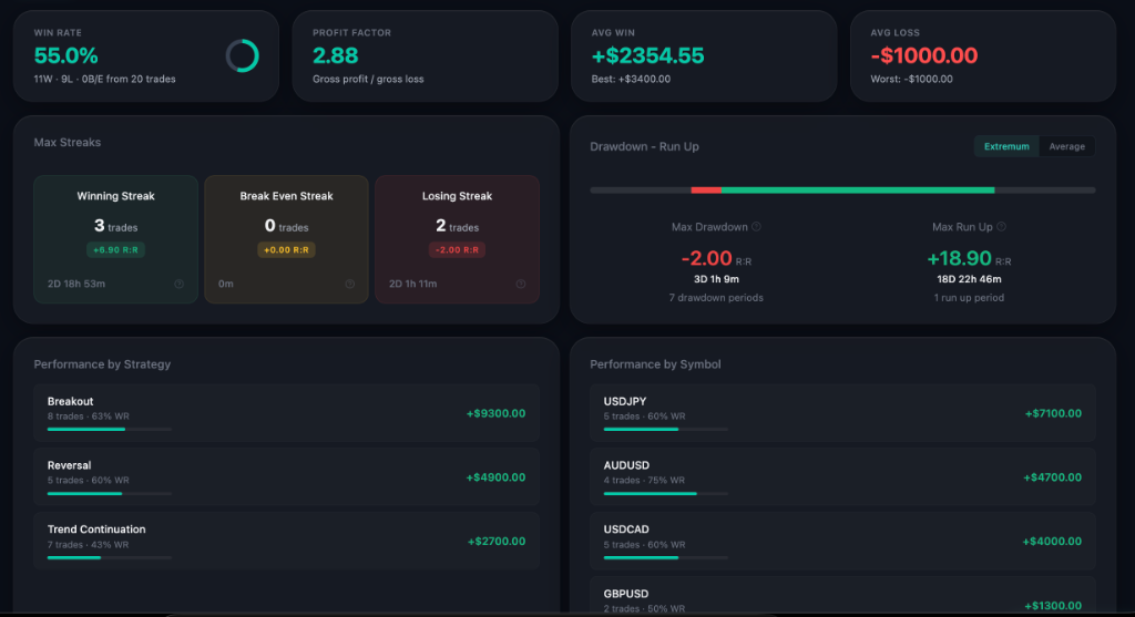Insights Breakdown