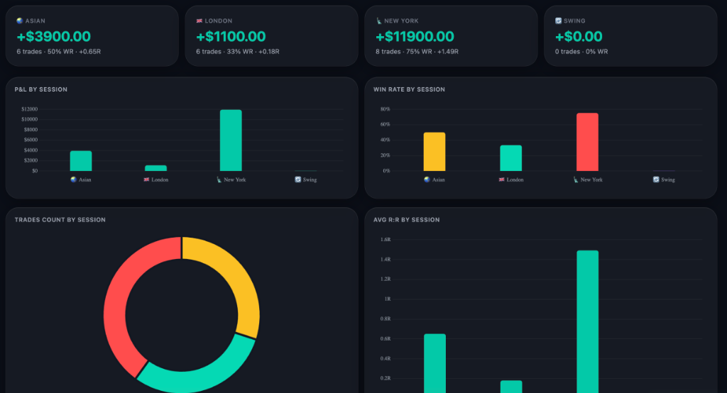 Session Analytics View